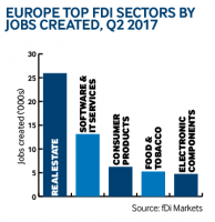 Europe jobs Q2 2017