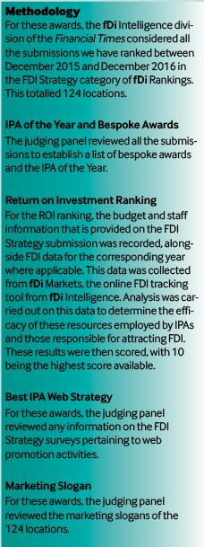 fDi strategy awards methodology