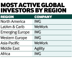 Investors of the year 1