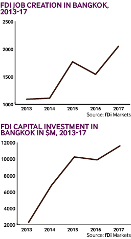 Tiger cub economies charts 2